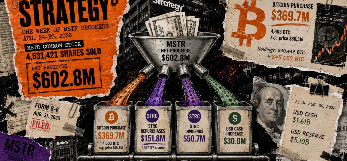 Strategy splits $603 million share sale between Bitcoin purchases and STRC support