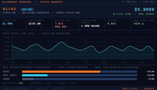 XRPL Lending Proposal Adds Closed-Ended Vault Design To Protocol Plans